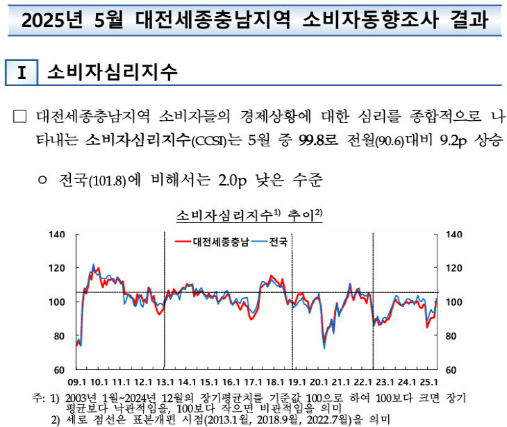 캡처
