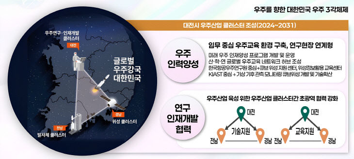 [사진3] 우주 3각 체제