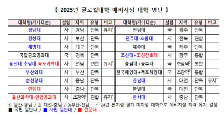 글로컬