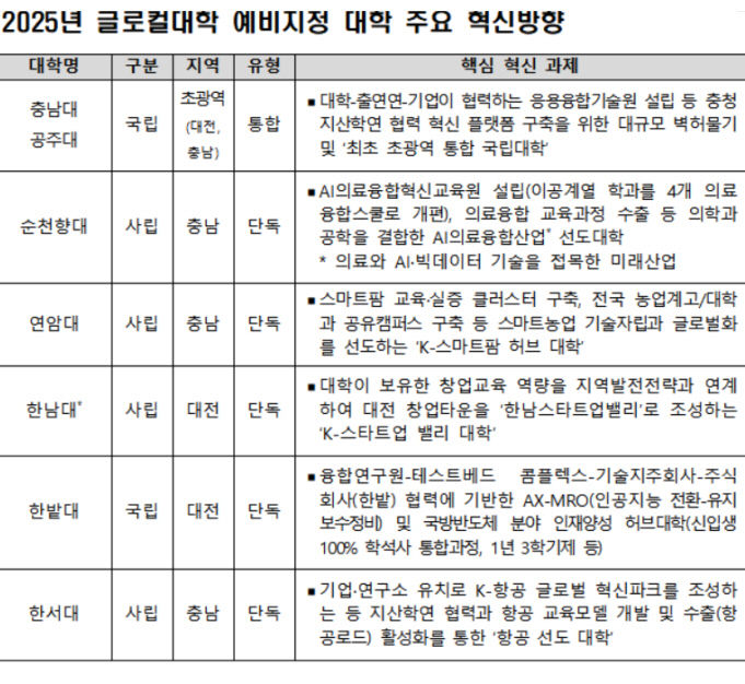 글로컬22