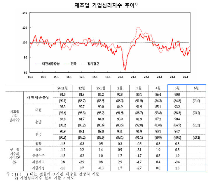 캡처