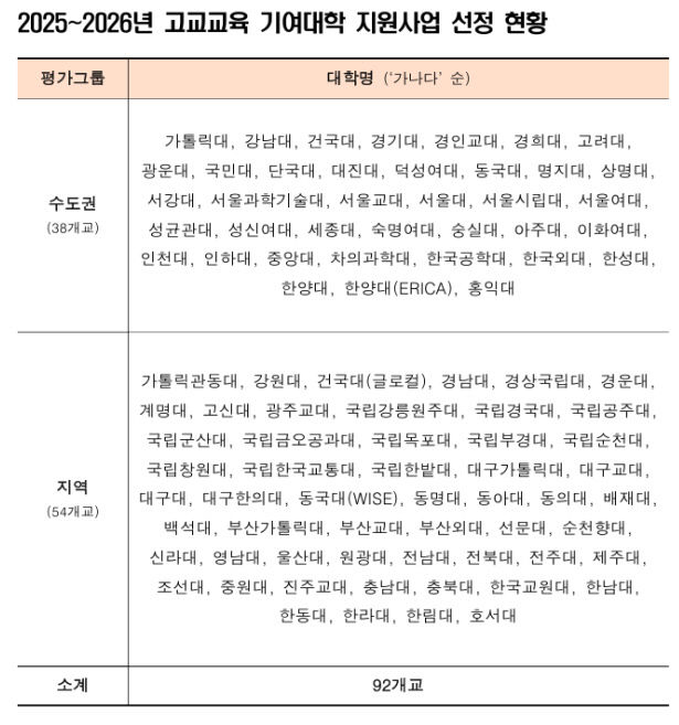 교교교육
