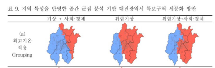 대전기상청1