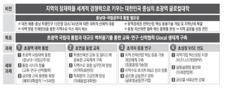 충남-공주
