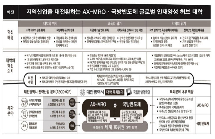 한밭대