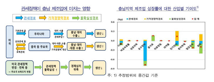 관세11