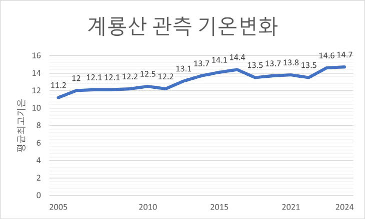 계룡산1