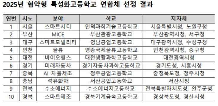 특성화 copy