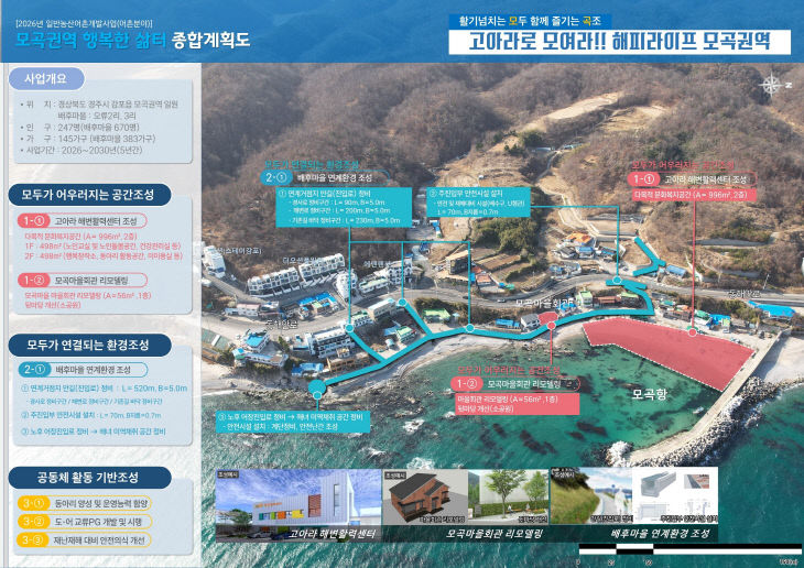 모곡권역 종합계획도