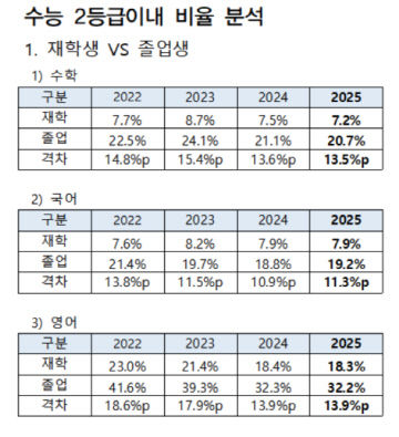 국영수