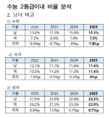 남녀