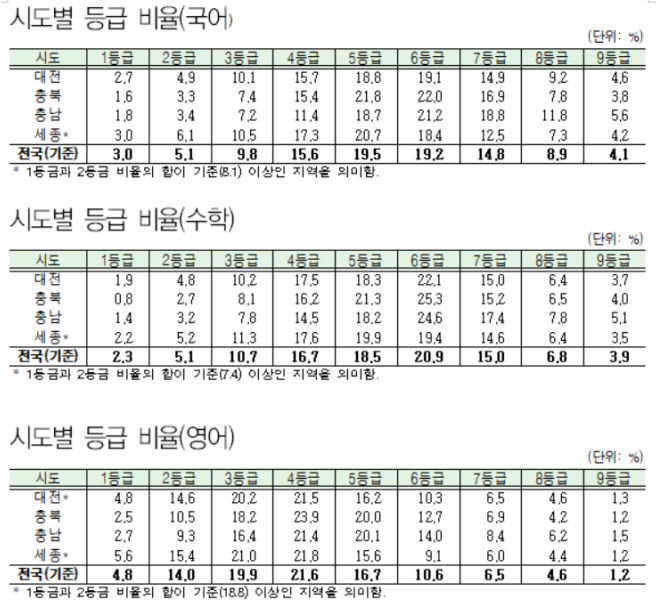 국영수 다시