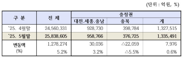 캡처