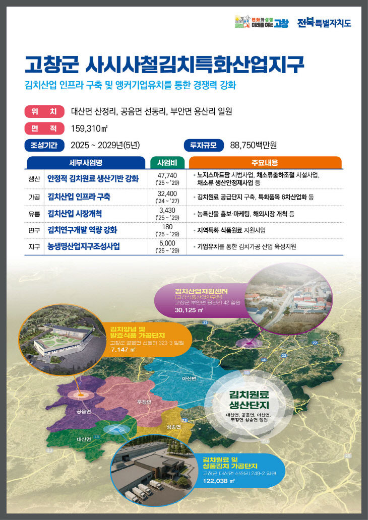 6-30 고창군 사시사철 김치특화산업지구 설명자료