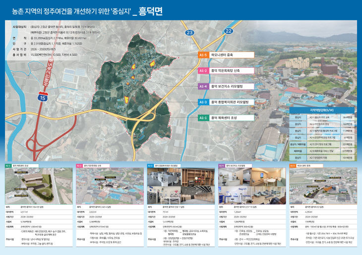 농촌중심지 활성화사업(1)_흥덕면