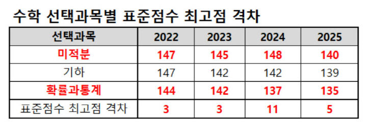 격차 copy
