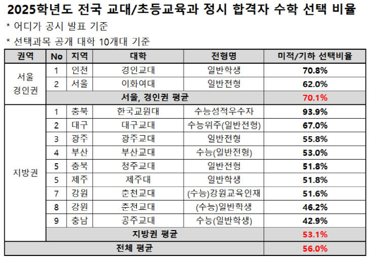 교대 copy