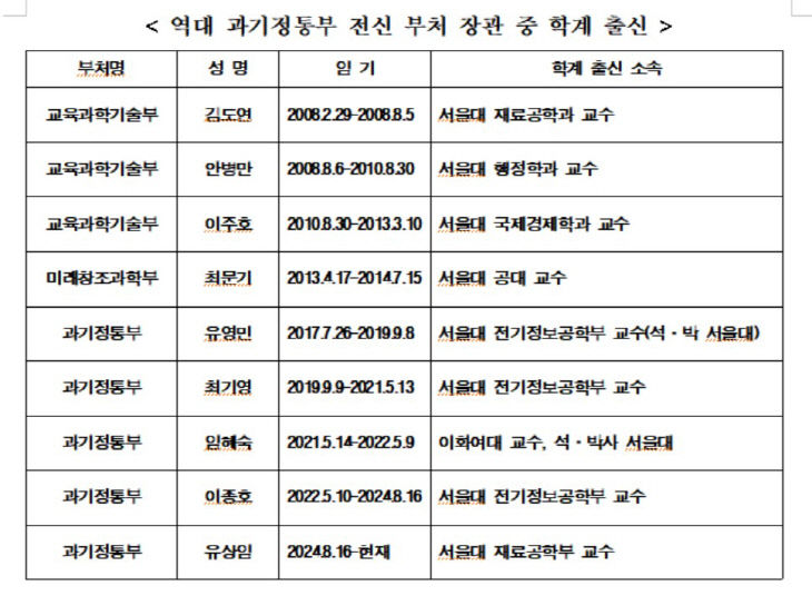 과기정통