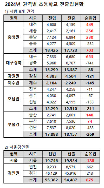 초등학교