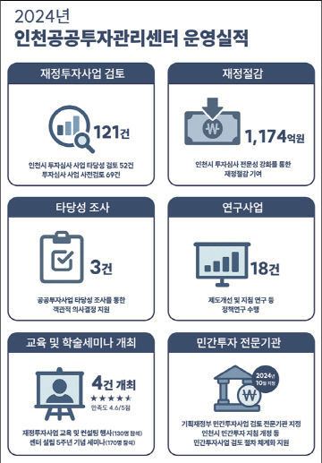 ㅇ