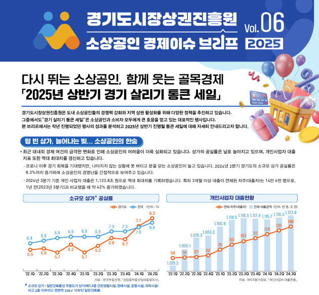 경상원, 2025년 VOL.6 '경기도 소상공인 경제이슈 브리프'