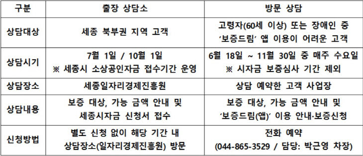 신보
