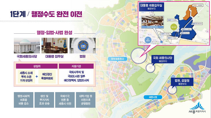 행정수도 이전