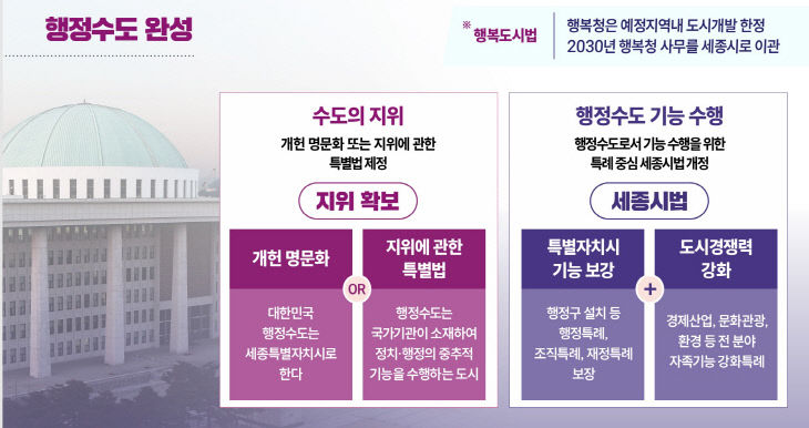 행정수도 완성