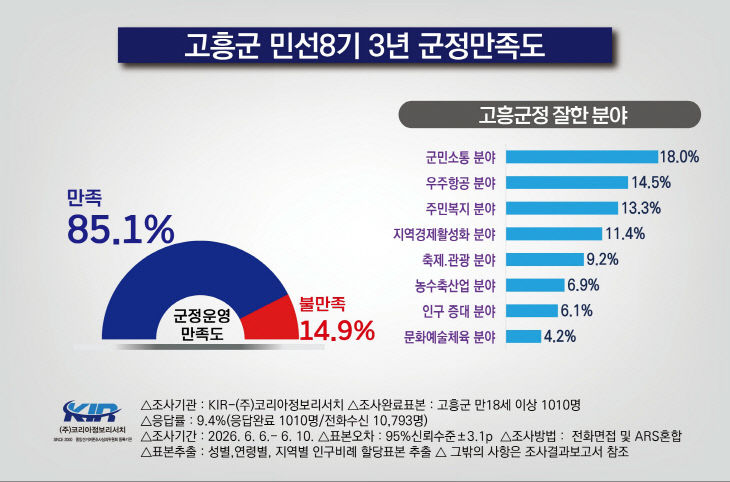 고
