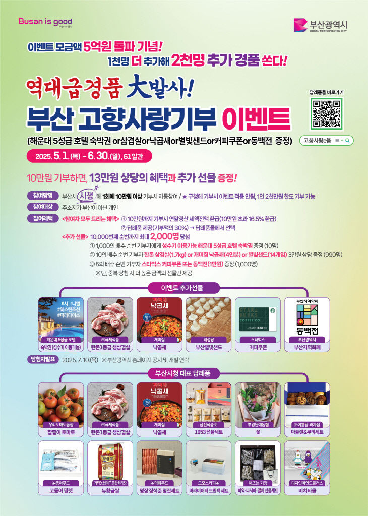 2025년 고향사랑기부 모금액