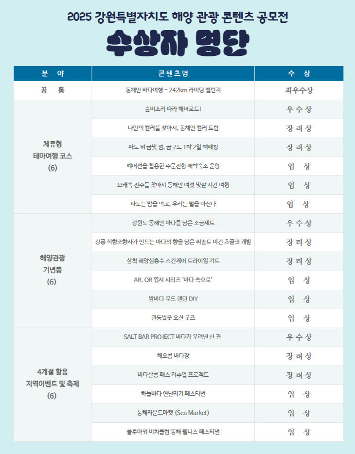 해양 관광 콘텐츠 공모전 수상자 명단