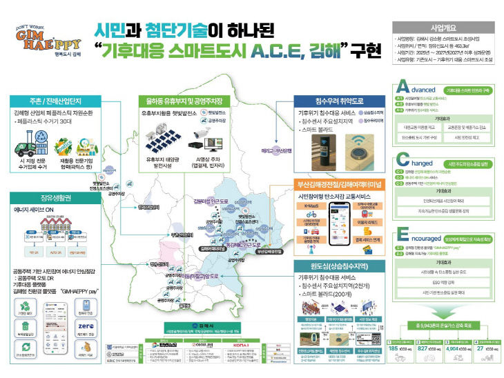 6.20(김해정)1
