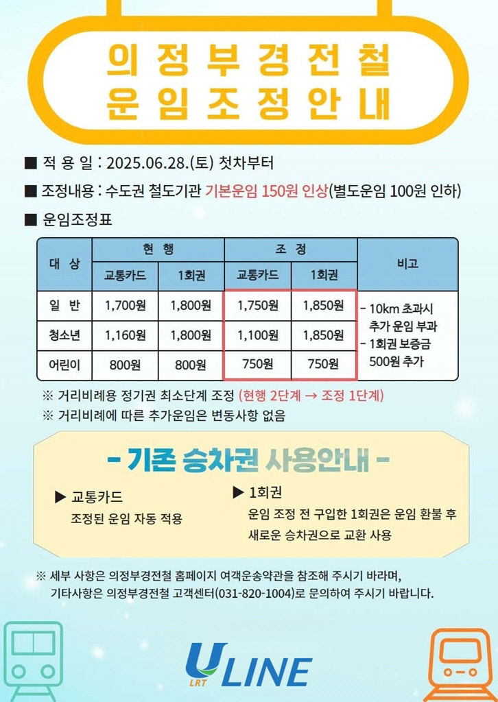 2.철도교통과(의정부경전철, 6월 28일부터 운임 조정)1
