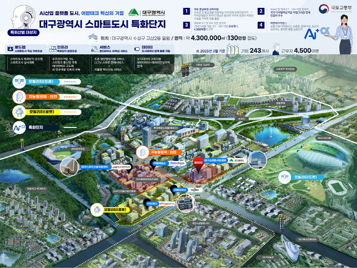 스마트도시특화단지조성사업 조감도