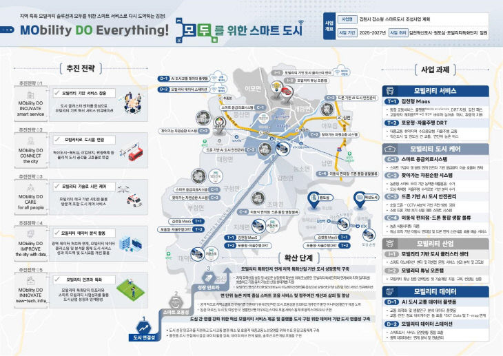 2.모두를_위한_스마트도시_사업개요