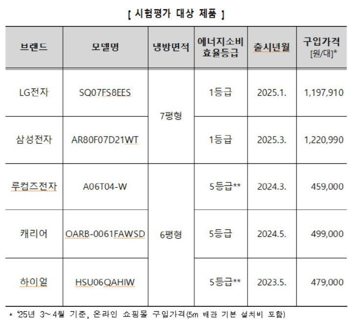 평가대상11