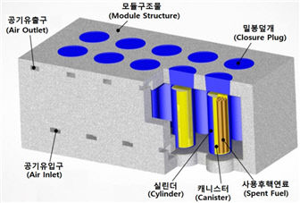 사진. COSMOS 조감도