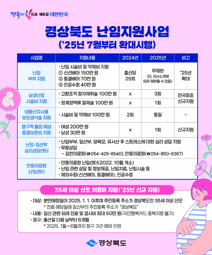2._난임지원_카드뉴스_배포용