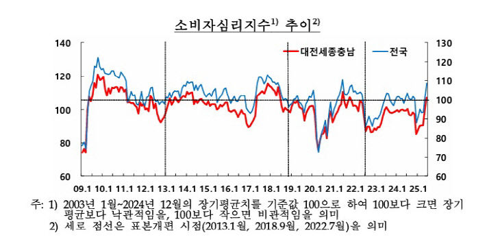 소비자심리11