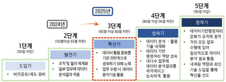 보고서 경진대회 개최 2