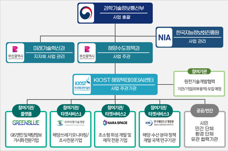 데이터 기반 지능형진체계