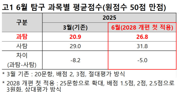 종로학원