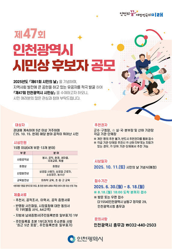상
