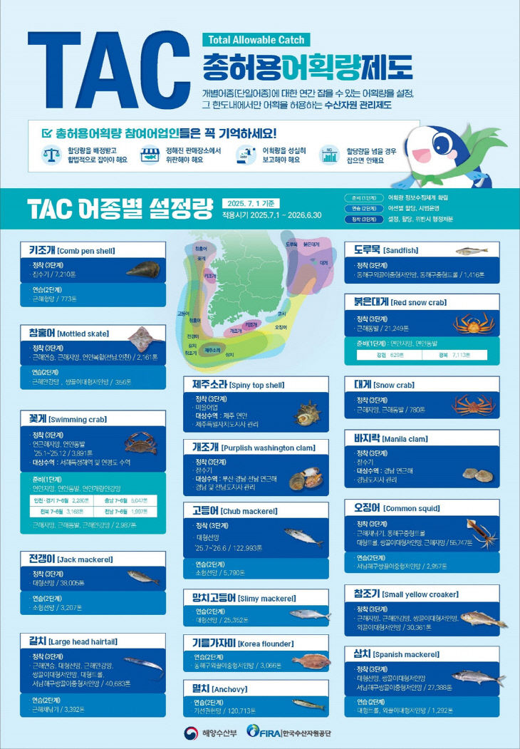참고자료_250701(조간)__기반_다진다(수산자원정책과)