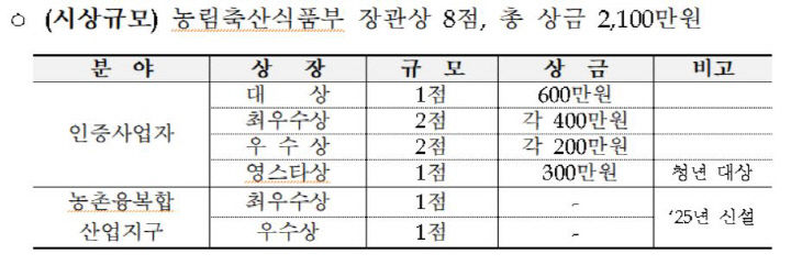 우수사업자