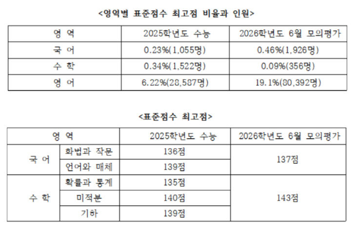 제일학원