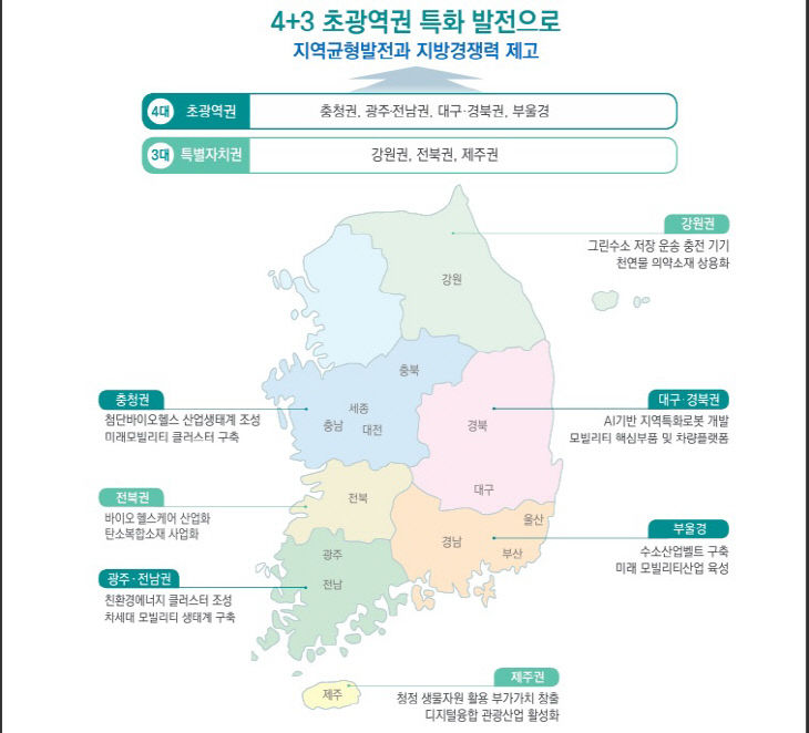 발전전략