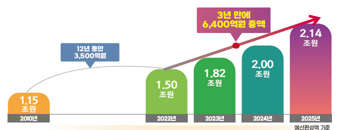 구미시정0701-1