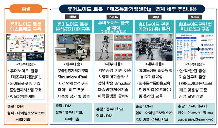 휴머노이드 로봇 추진내용