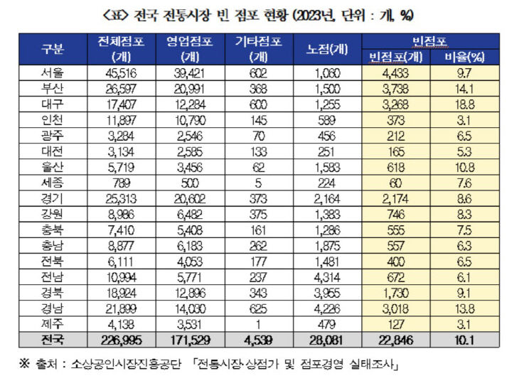 전통시장